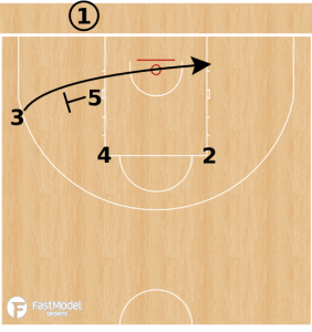 Gut BLOB to Pick and Roll