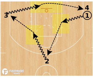 Kill Spot Passing Drill