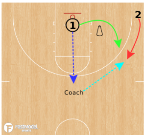 Run Out Shooting Drill