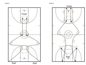 Competitive Agility drills for the Pre-Season