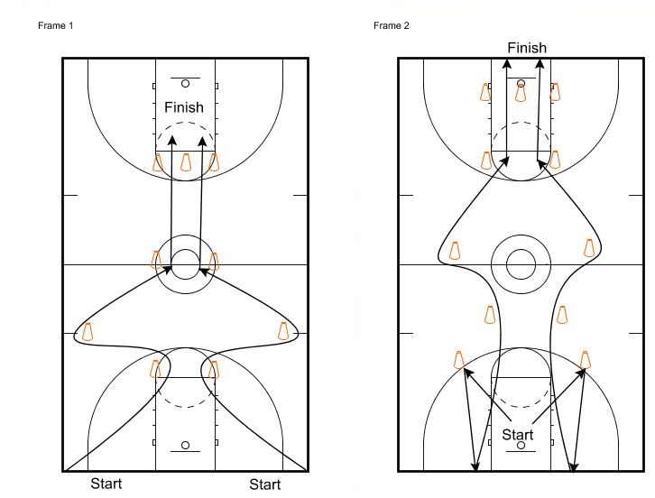 Basketball Conditioning Drills  Workouts for Speed, Agility & Power