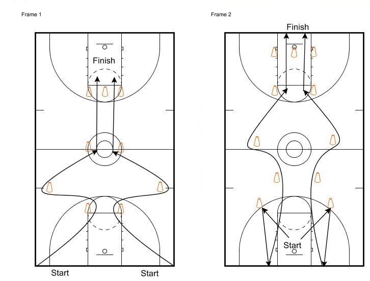 Basketball agility drills sale