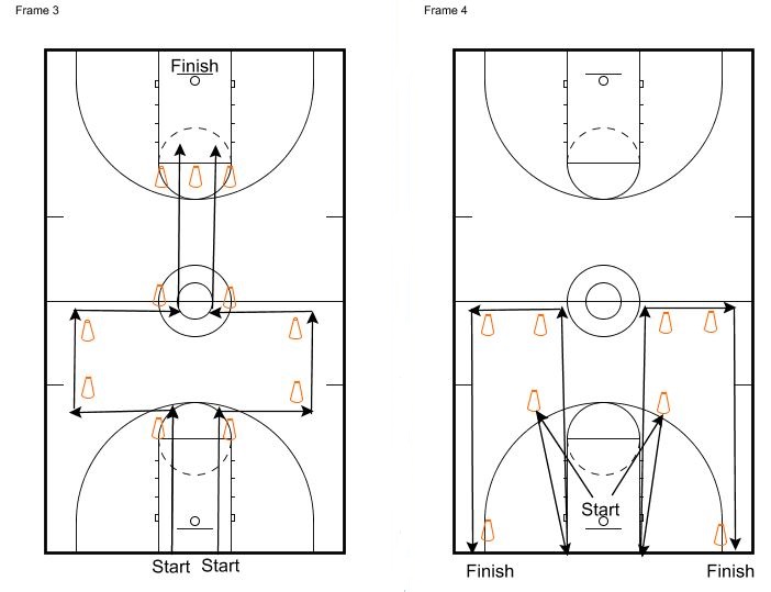 Lineman discount agility drills