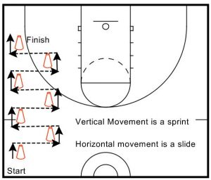 Basketball cone drills cheap agility