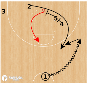 Gonzaga Floppy Circle Hit