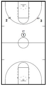 3 v 3 Full Court Drill 