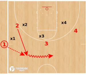 50 Passes Drill