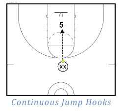 Basketball Drills Post Play