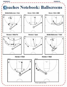 Basketball Plays Ball Screen Options