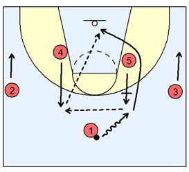 Basketball Plays Illini