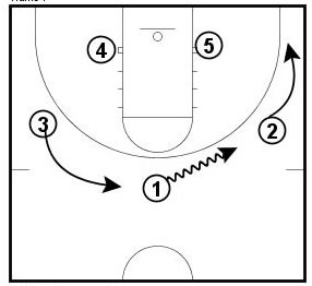 Basketball Plays Push