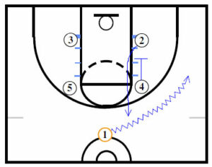 Basketball Plays Screen Rescreen