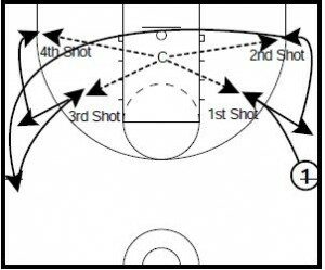 3 Competitive Shooting Drills