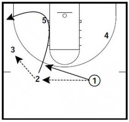 2 Zone Quick Hitters