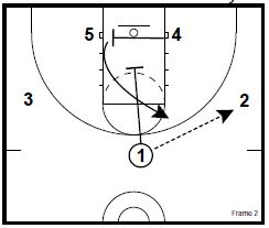 Basketball Plays: 3 Post Offense