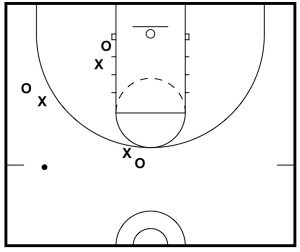 Basketball Drills: 3 on 3 Defensive Drills