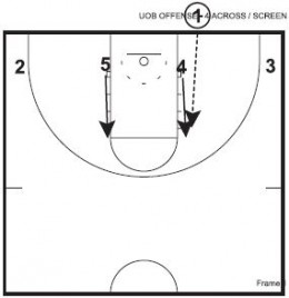 Basketball Plays: 2 Xavier Under Out Sets