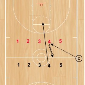 Basketball Drills: Defensive Conversion