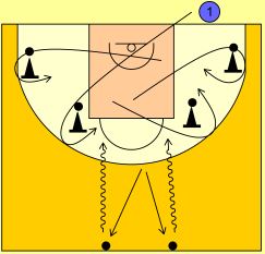 Basketball Drills Scoring