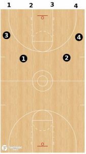 8-6-4 Conversion and Conditioning Drill