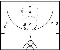 Basketball Defense 1-3-1