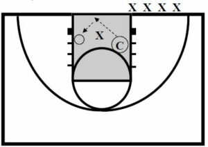 Basketball Defense Walling Up Drill