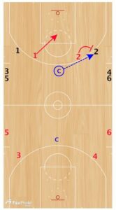 Basketball Drills 2 on 2 Full Court Convert