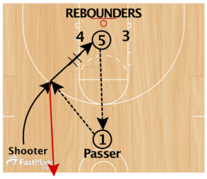 Basketball Drills Stephen Curry Shooting