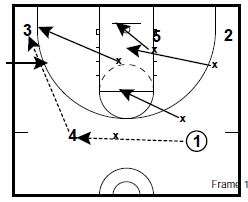 Basketball Drills Team Defense