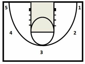 Basketball Drills Washington Shooting 2