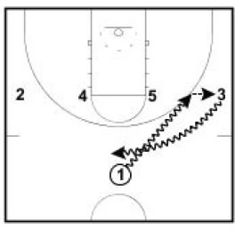 Basketball Plays Choice Stagger