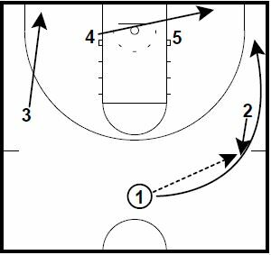 Basketball Plays Double Stack