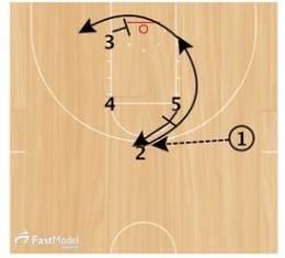 Basketball Plays Oklahoma State Man to Man Sets