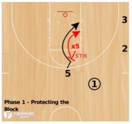 Bigs Post Defensive Drill