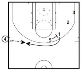 Basketball Plays: Brad Stevens SLOBs