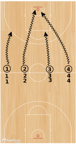 Basketball Drills: Competitive 31