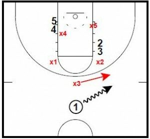 Basketball Plays: Double Stacks Up Runner