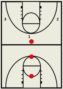 Basketball Drills Shooting with Conditioning