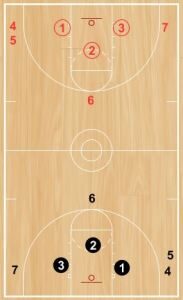 Basketball Drills 3 Basketballs 2 Ends Shooting