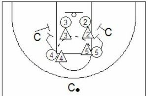 Basketball Drills 4 Defensive Drills