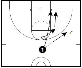 Basketball Drills 1 on 1 Jump to the Ball