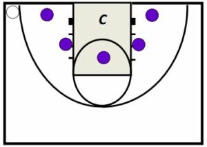 Basketball Drills Ball Screen Pocket Passing