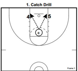 Basketball Drills Post Drills