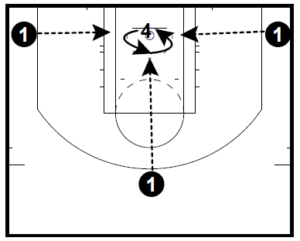 Post Player Skill Drills