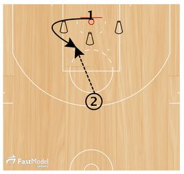 Basketball Drills Schrempf Shooting