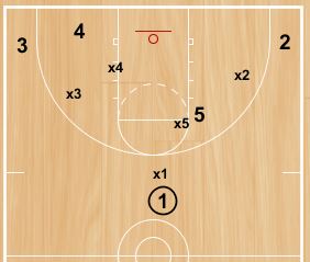 Basketball Drills Smother Defensive Drill