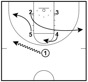 Post Catch 1-2-2 Zone Attack