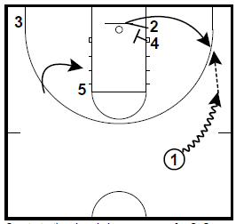 Kentucky Feed the Post Play