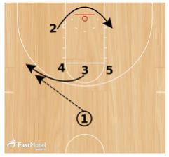 Basketball Plays: H Stack