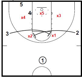 Basketball Plays Mustang Inside Screens